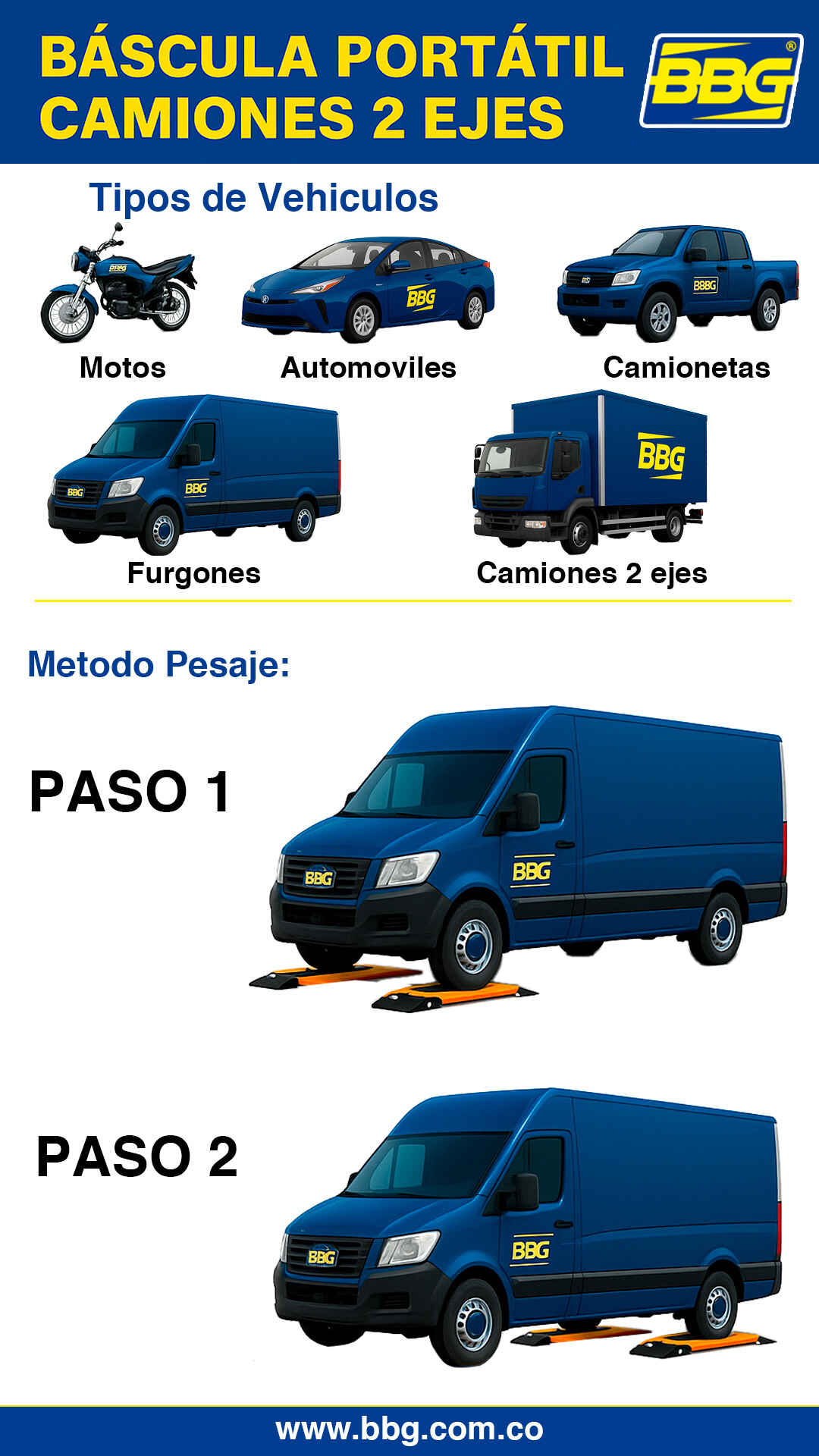 BÁSCULA PORTÁTIL CAMIONES DE 2 EJES – PESAJE POR EJES