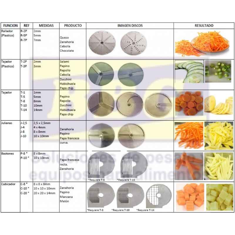 PROCESADOR DE VEGETALES BBG Ref: PV-70